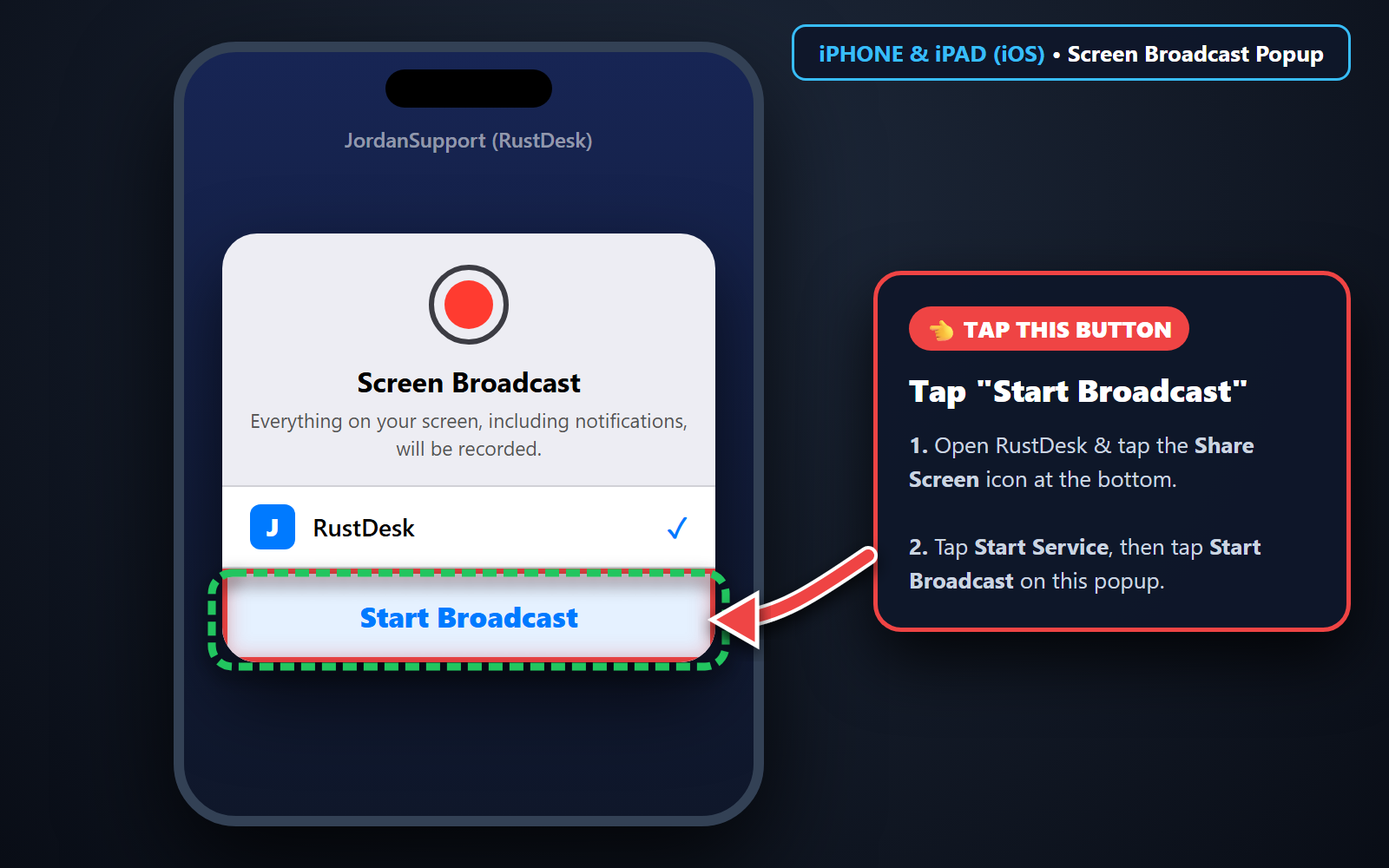 Real iOS Screen Broadcast popup screenshot pointing to Start Broadcast button